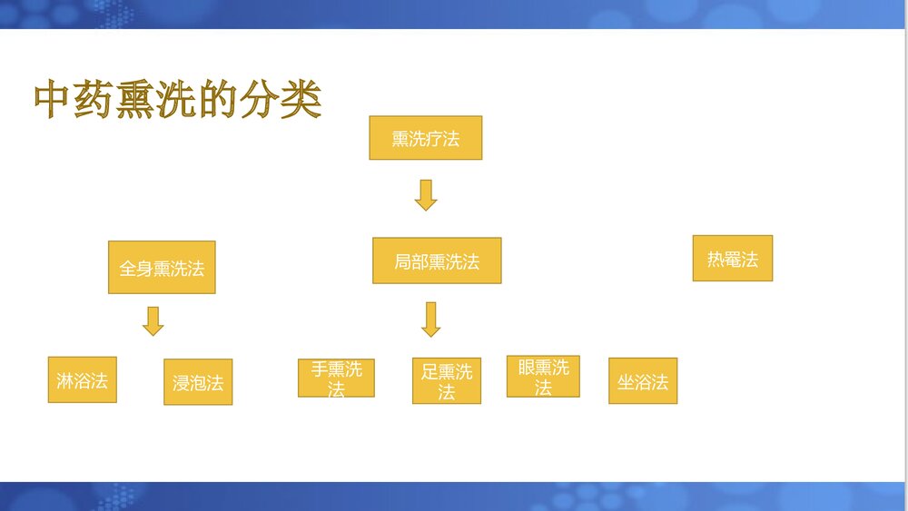 中医操作熏洗法PPT课件7