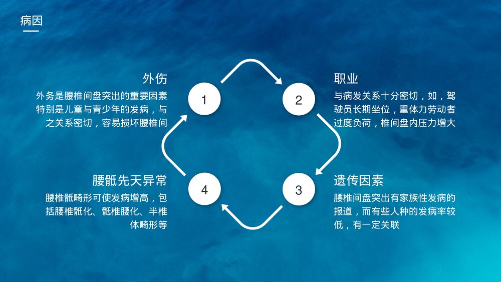 腰椎间盘突出症护理查房PPT课件5