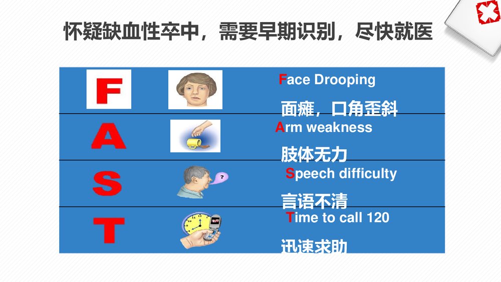 急性缺血性脑卒中静脉溶栓治疗及护理PPT课件6