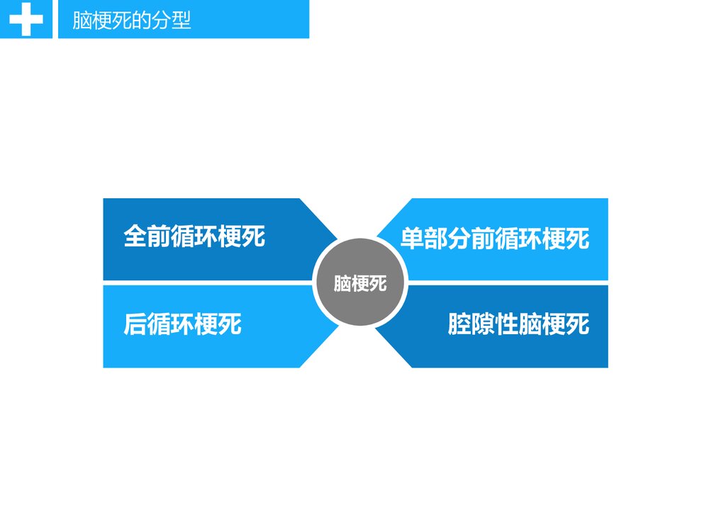 急性脑卒中静脉溶栓病人的护理PPT课件ppt7