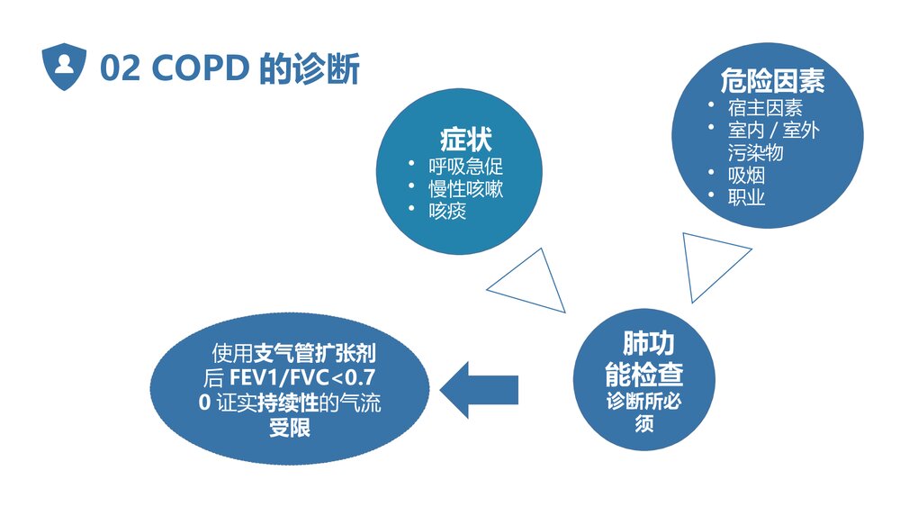 COPD阻塞性肺疾病教学PPT课件7