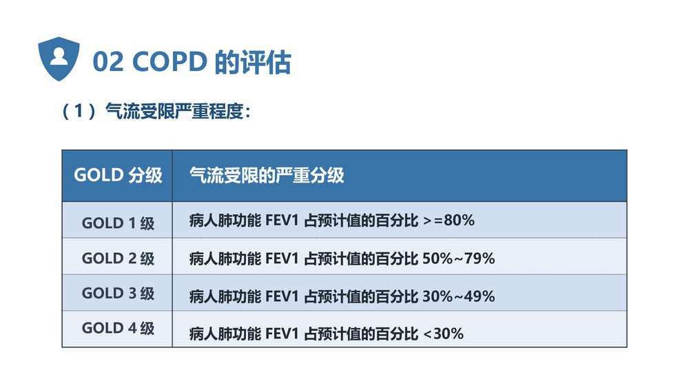 COPD阻塞性肺疾病教学PPT课件10