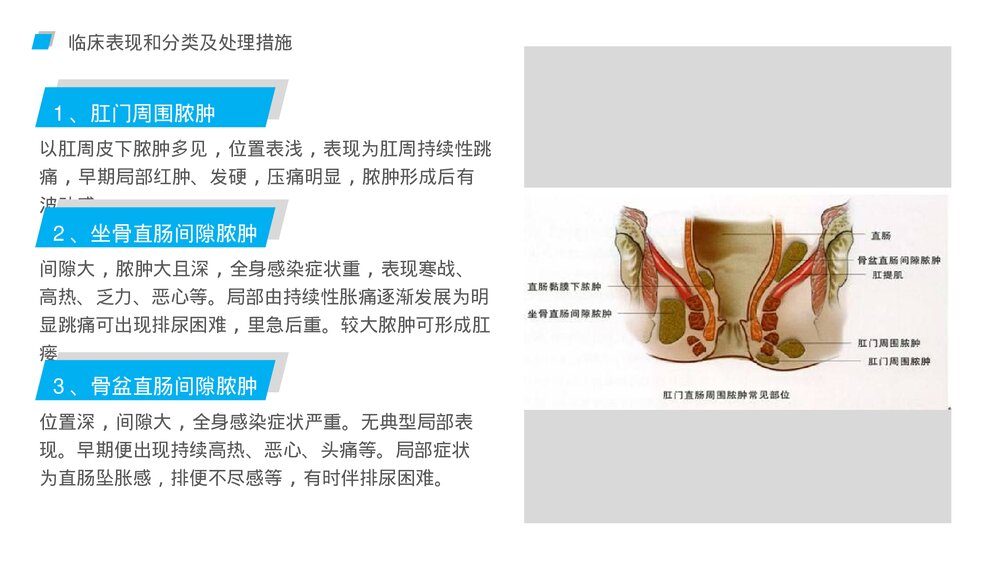 简约商务风肛肠科护理查房PPT课件7