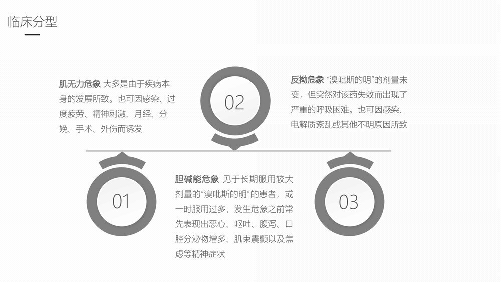 重症肌无力的护理业务学习PPT课件课件9