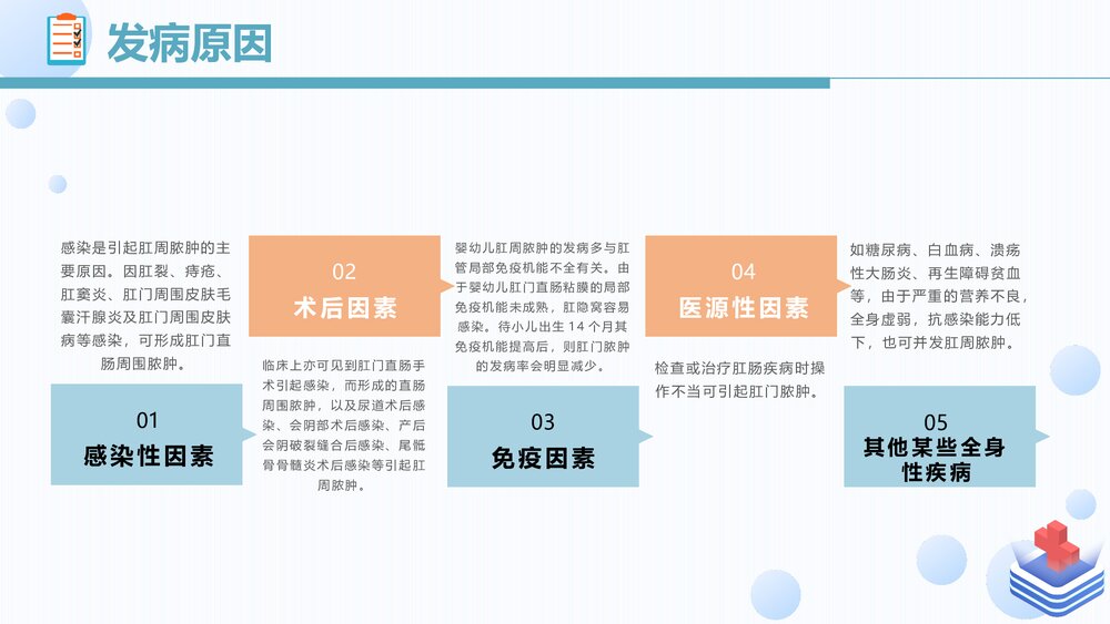 肛肠科护理查房PPT课件5