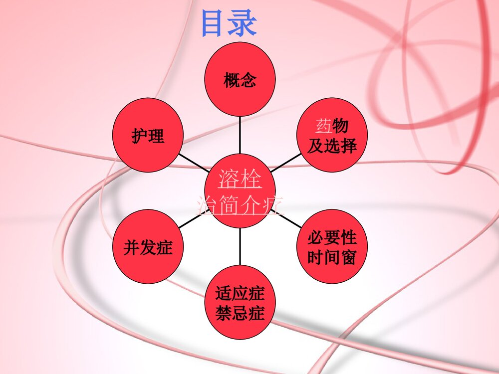 急性缺血性脑卒中患者静脉溶栓治疗的护理PPT课件2