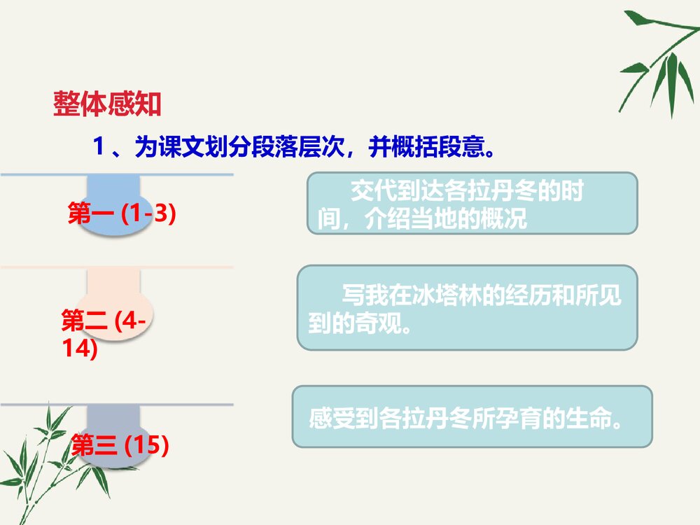八年级语文下册《在长江源头各拉丹冬》PPT课件6