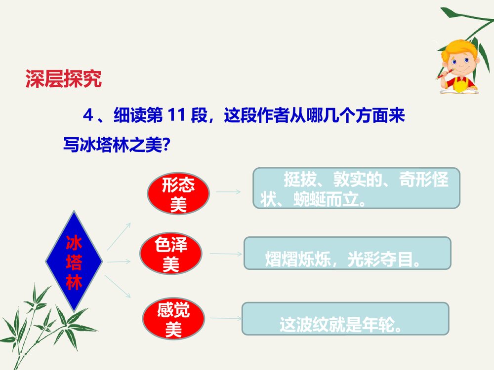 八年级语文下册《在长江源头各拉丹冬》PPT课件9