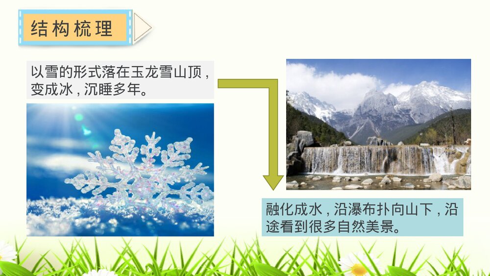 部编版语文八年级下册第五单元《一滴水经过丽江》PPT课件8