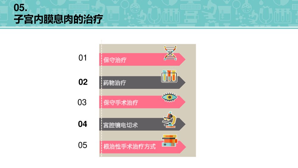(妇科)子宫内膜息肉检查治疗护理PPT课件8