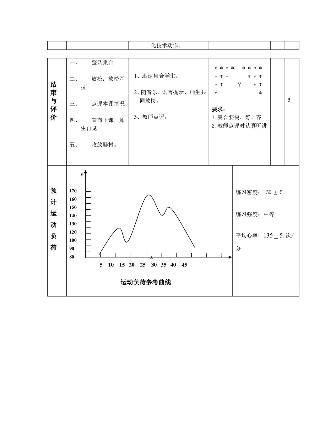 初中七年级体育课足球教学教案大全word文档5