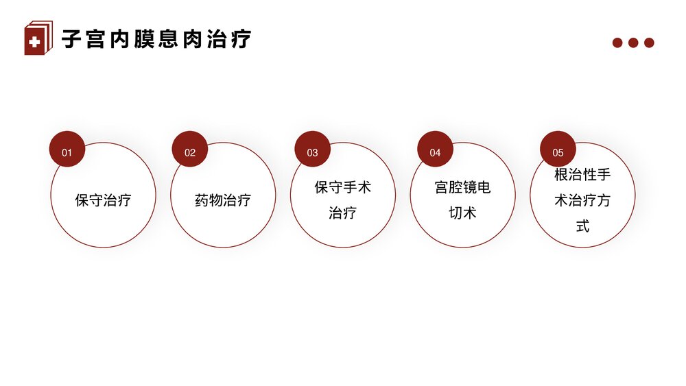 子宫内膜息肉的治疗护理PPT课件10