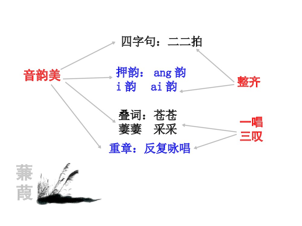九年级语文上册《秦风·蒹葭》PPT课件9
