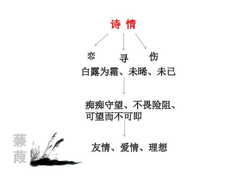 九年级语文上册《秦风·蒹葭》PPT课件10
