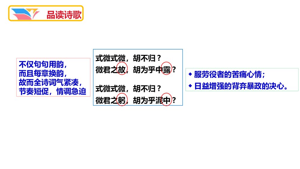 八年级语文下册《式微》诗经·邶风-课外古诗词诵读PPT课件8