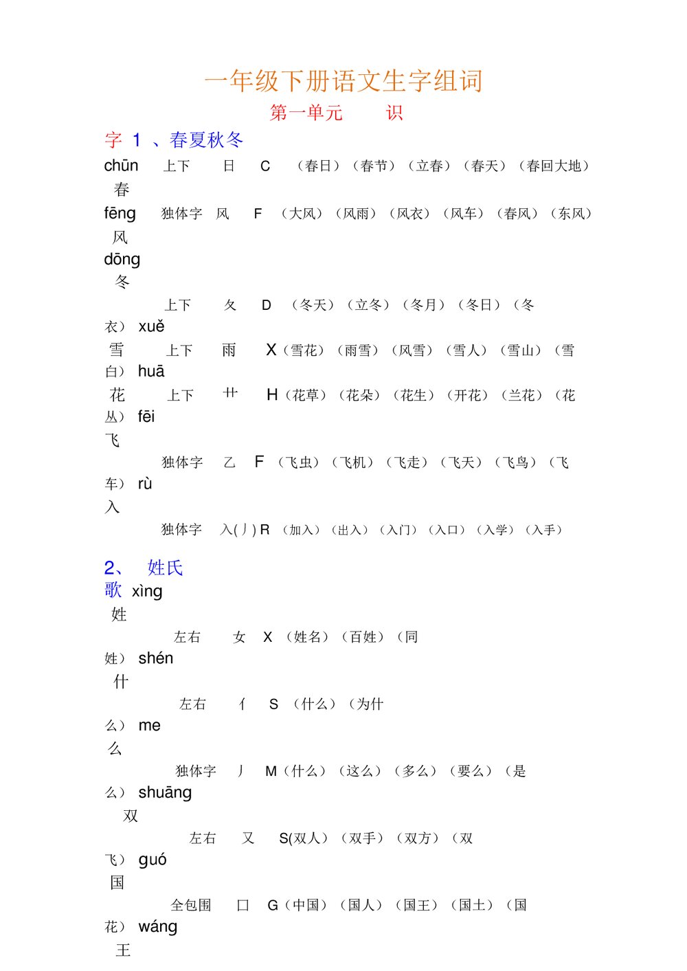 人教版小学一年级下册语文1-4单元生字组词PPT课件1