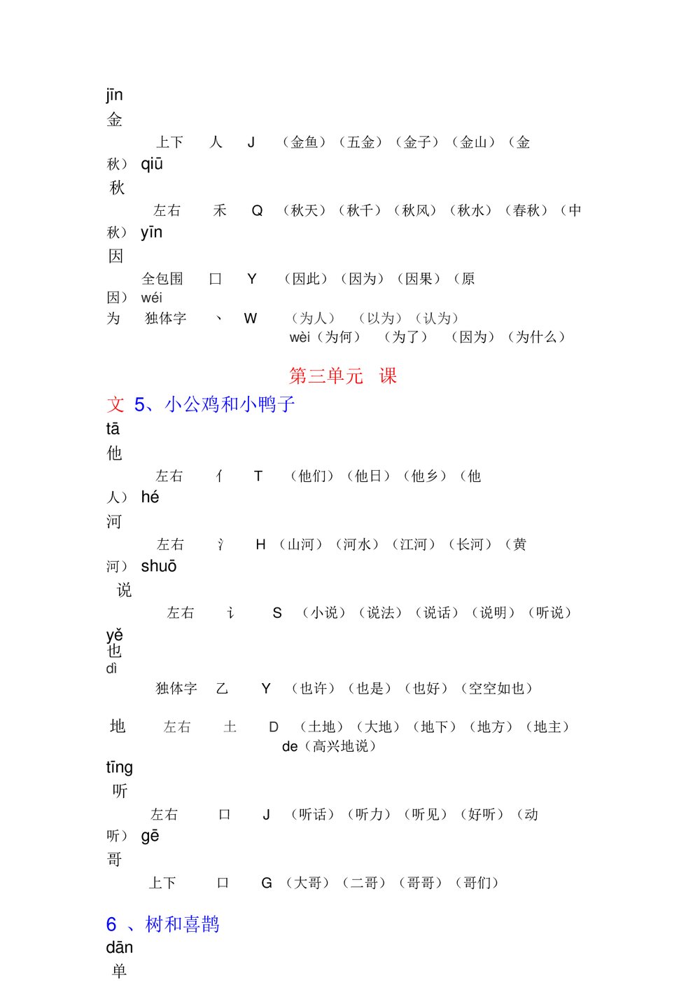 人教版小学一年级下册语文1-4单元生字组词PPT课件7