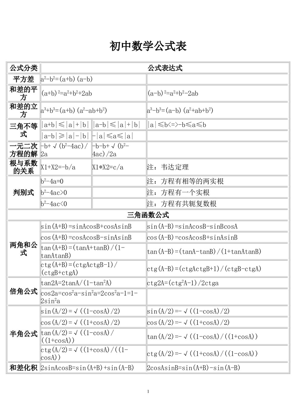 初中八年级数学公式表word文档1