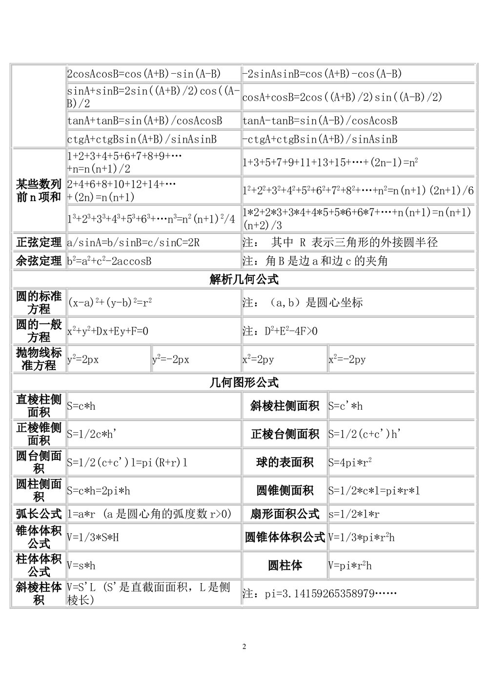 初中八年级数学公式表word文档2