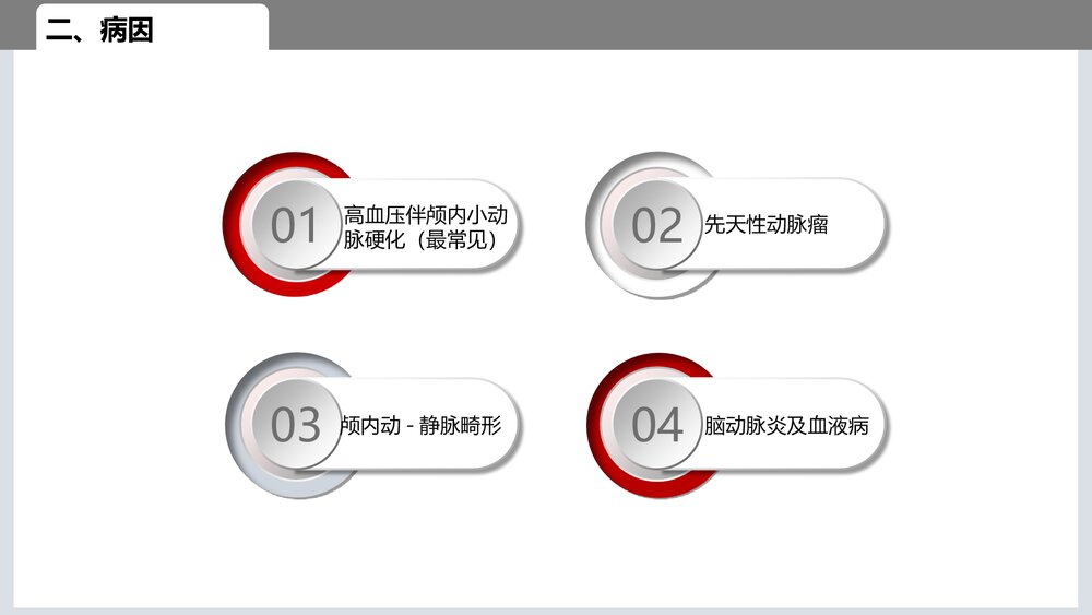脑出血的业务学习PPT课件3