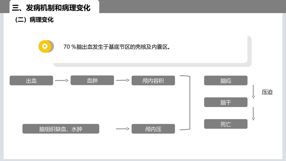 脑出血的业务学习PPT课件5