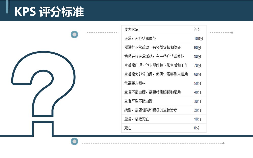肿瘤科胃癌PBL护理教学查房5