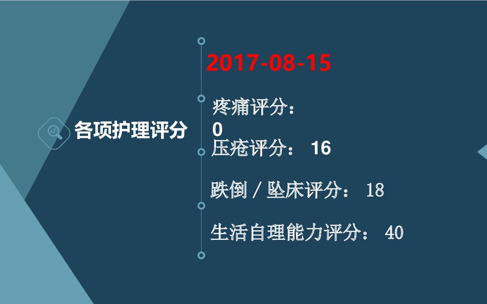 肿瘤科胃癌PBL护理教学查房6