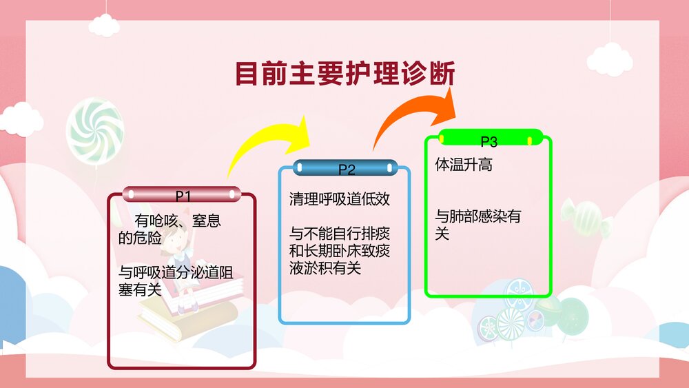 脑出血病人气管切开合并耐药菌感染的护理查房PPT课件10