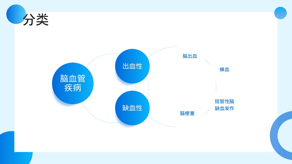脑出血及脑梗塞的观察及护理PPT课件5
