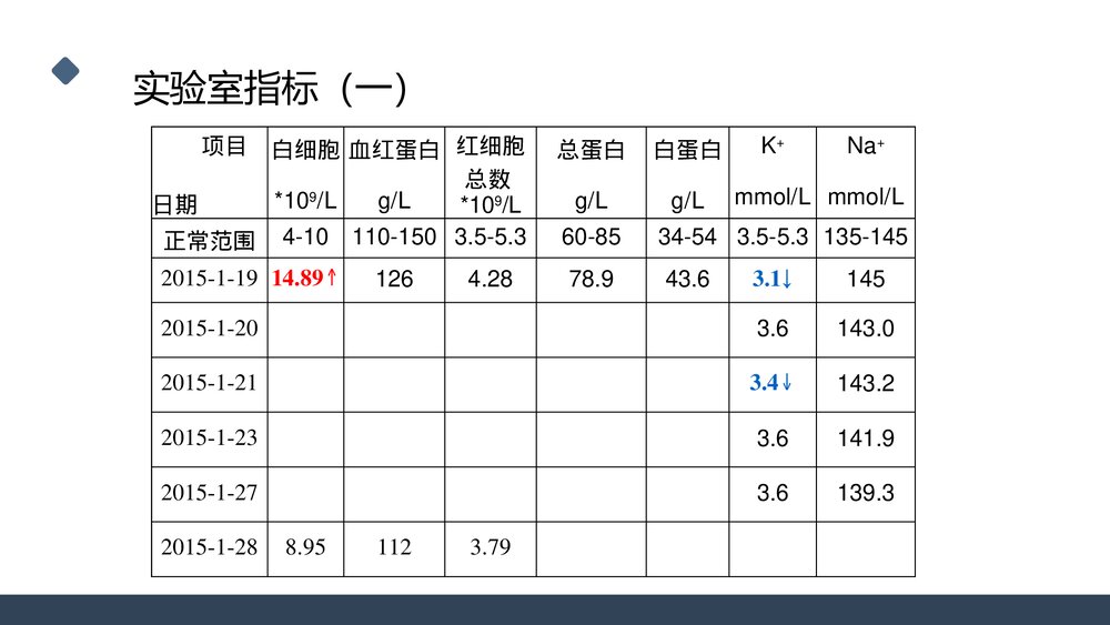 一例桥脑出血的护理个案分享PPT课件9