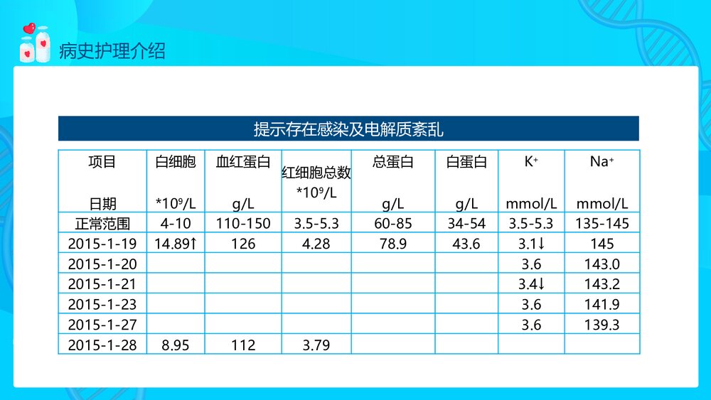 脑出血患者的护理个案分享PPT课件8