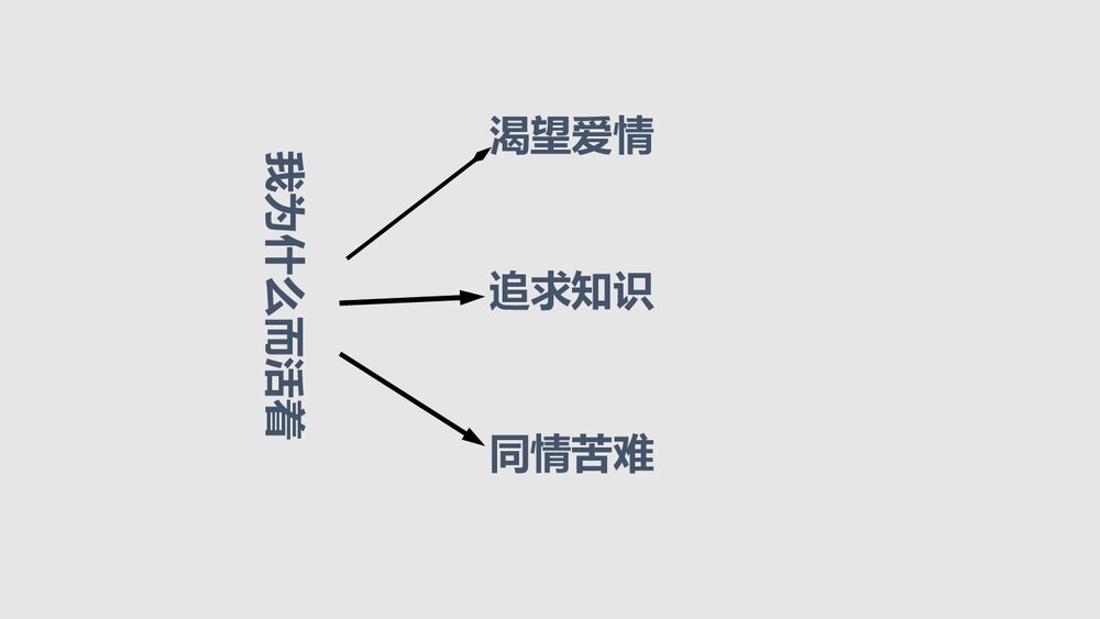 八年级语文上册第四单元《我为什么而活着》PPT精品课件4