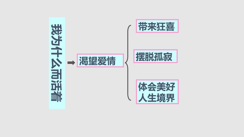 八年级语文上册第四单元《我为什么而活着》PPT精品课件6