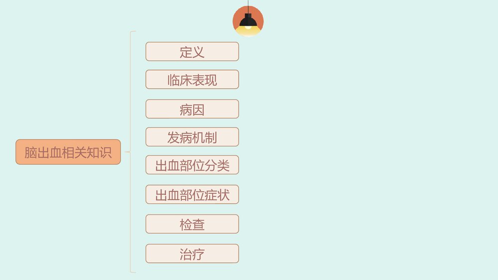 脑出血患者的护理查房PPT课件3