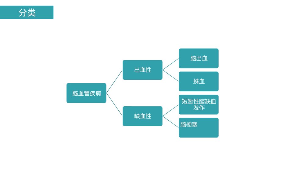 (神经内科)脑出血及脑梗塞的观察及护理PPT课件3