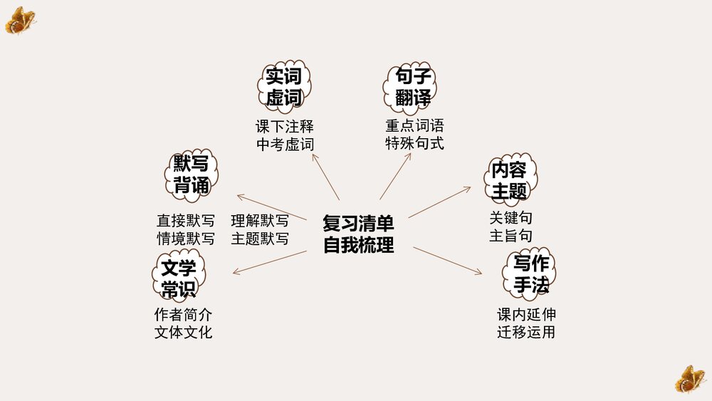 初二语文上册《答谢中书书》PPT课文课件3