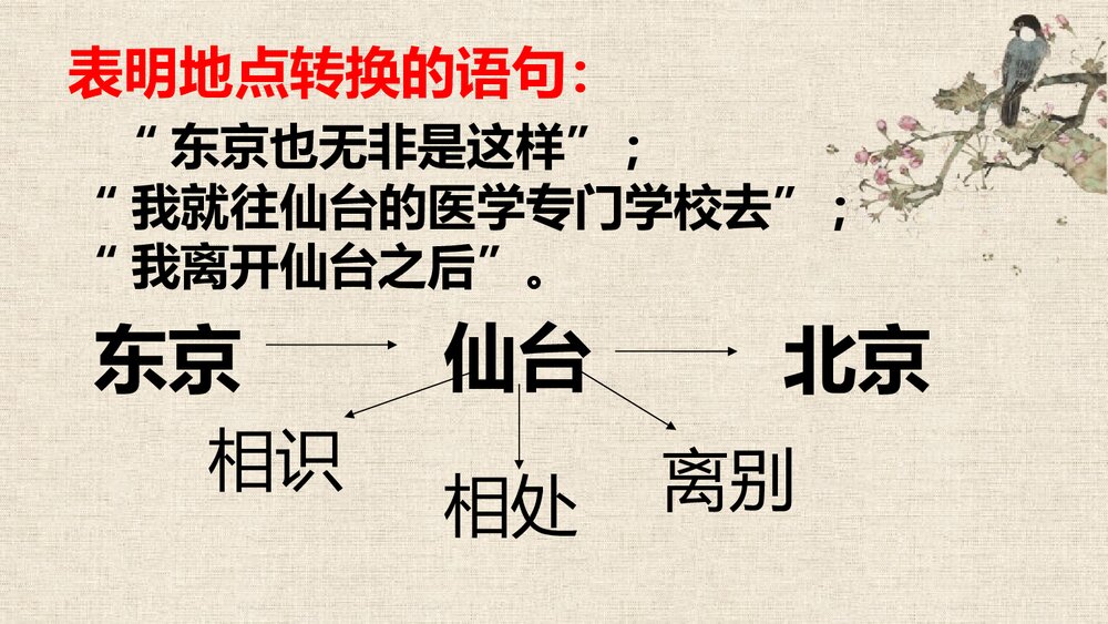 初二语文《藤野先生》PPT课文课件6
