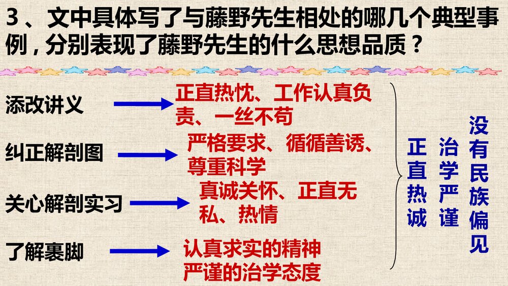 初二语文《藤野先生》PPT课文课件10