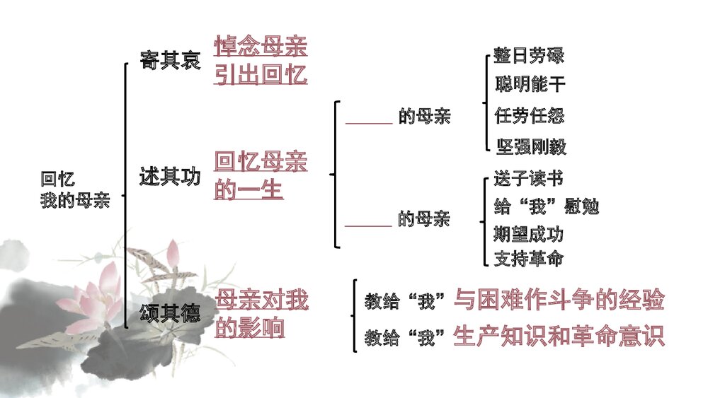 初二语文上册《回忆我的母亲》PPT优秀课件3