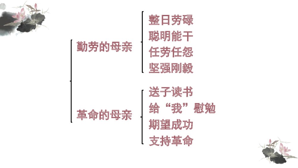 初二语文上册《回忆我的母亲》PPT优秀课件8