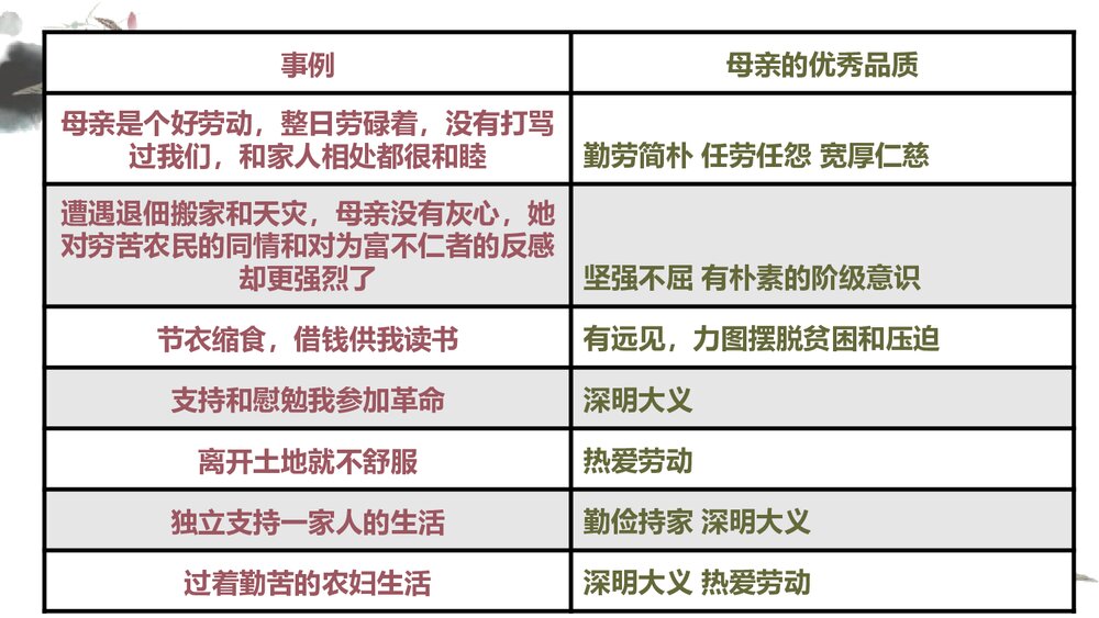 初二语文上册《回忆我的母亲》PPT优秀课件9