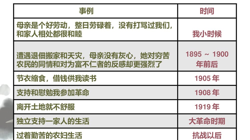 初二语文上册《回忆我的母亲》PPT优秀课件10