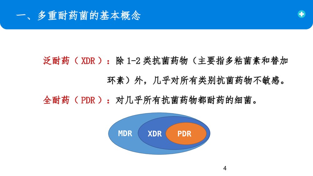 多重耐药菌医院感染预防控制PPT课件4