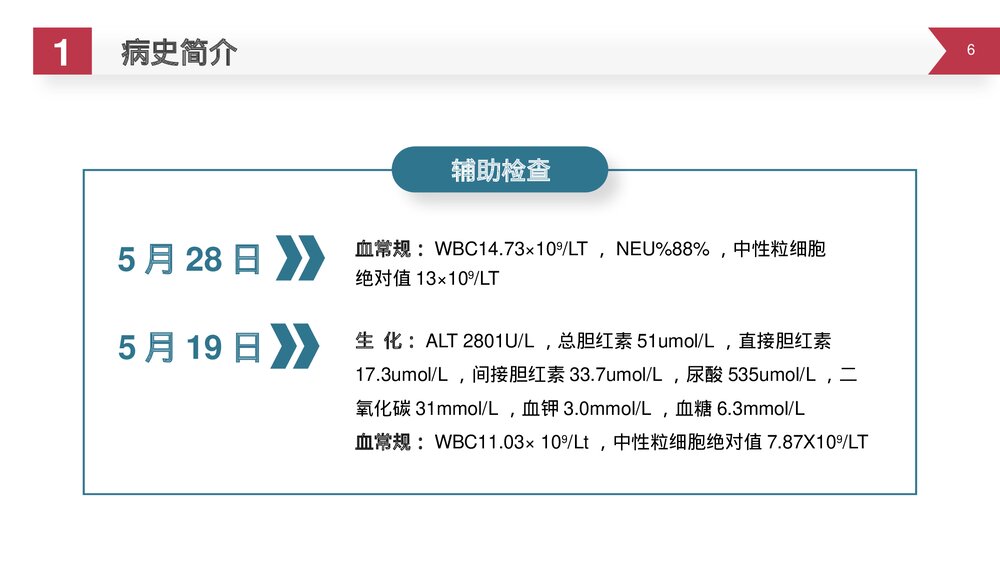 护理查房脑出血案例讲解PPT课件6