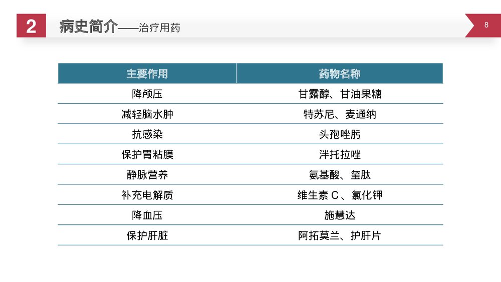 护理查房脑出血案例讲解PPT课件8
