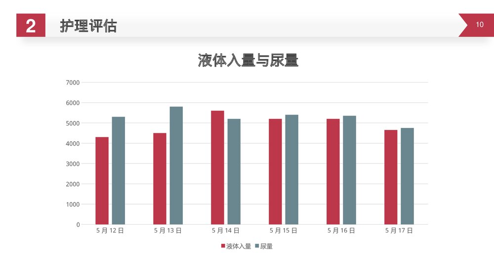 护理查房脑出血案例讲解PPT课件10