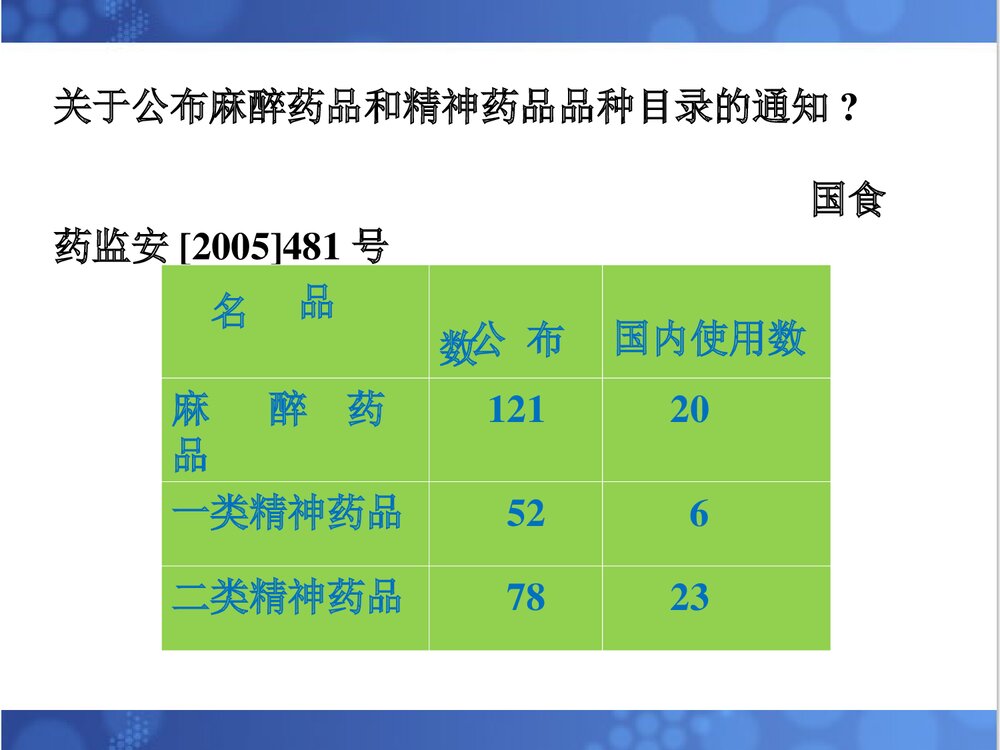 麻醉药品与精神药品管理办法PPT课件8