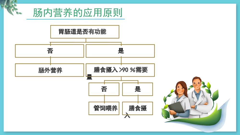 危重病人肠内营养支持与护理PPT课件8