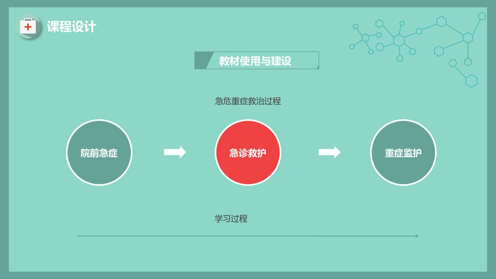 急危重症护理急救护理说课PPT课件9