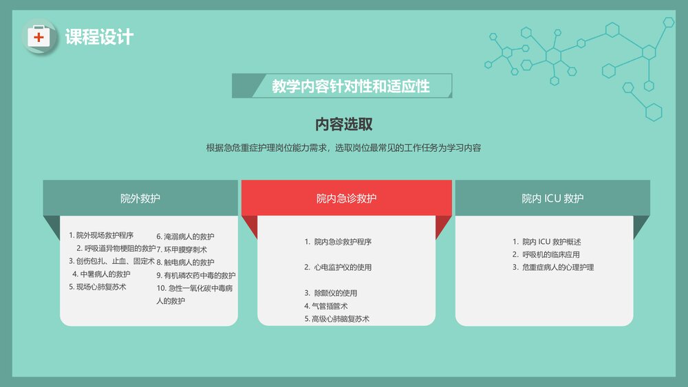急危重症护理急救护理说课PPT课件10